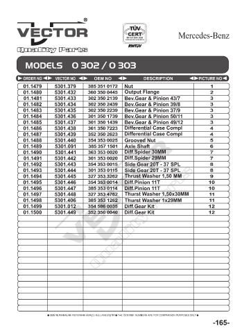 Spare parts cross-references