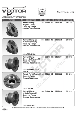 Spare parts cross-references