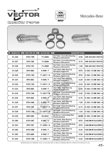 Spare parts cross-references