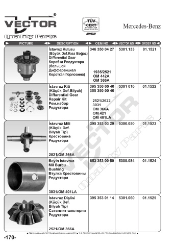 Spare parts cross-references