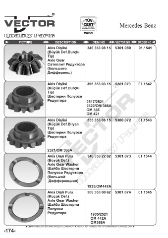 Spare parts cross-references