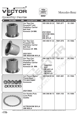 Spare parts cross-references