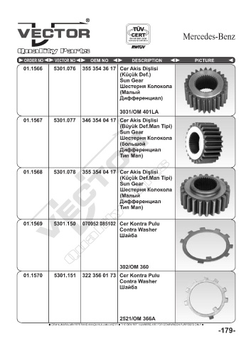 Spare parts cross-references