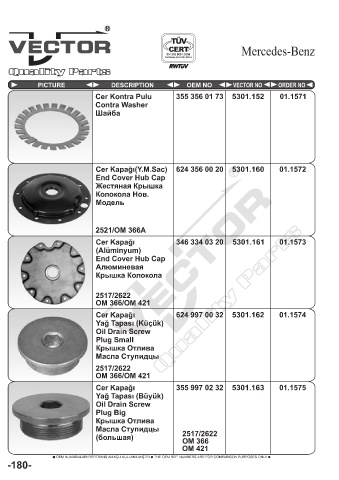 Spare parts cross-references