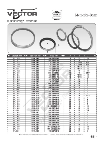 Spare parts cross-references