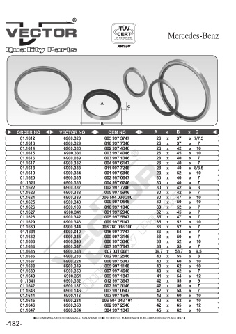 Spare parts cross-references