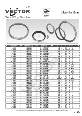 Spare parts cross-references