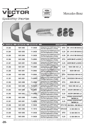 Spare parts cross-references