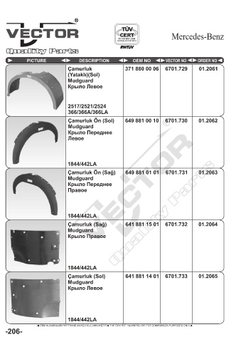 Spare parts cross-references