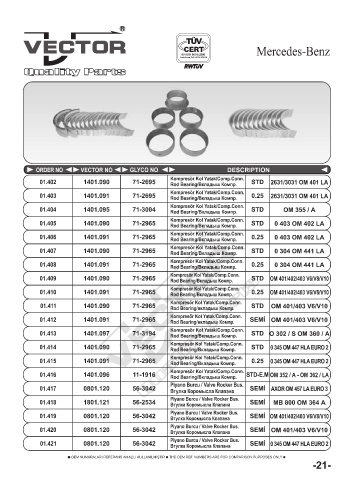 Spare parts cross-references