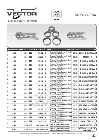 Spare parts cross-references