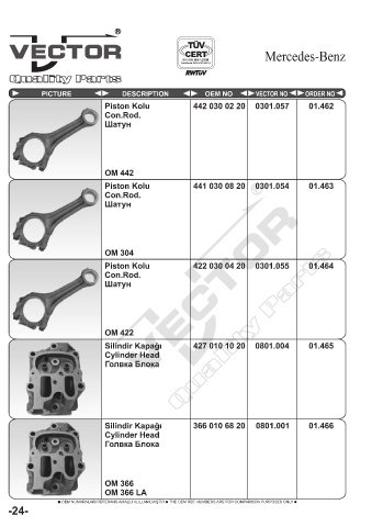 Spare parts cross-references