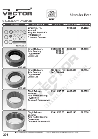 Spare parts cross-references