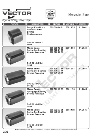 Spare parts cross-references