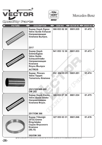 Spare parts cross-references