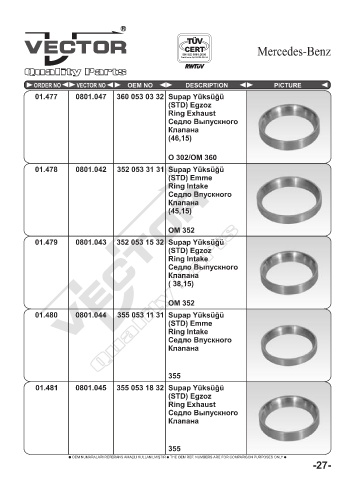 Spare parts cross-references