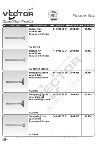 Spare parts cross-references