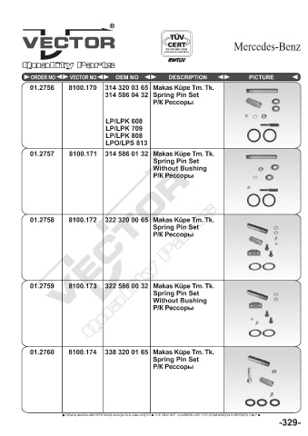 Spare parts cross-references