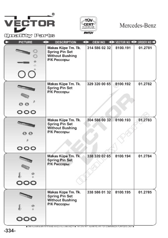 Spare parts cross-references