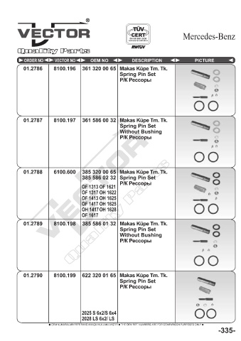 Spare parts cross-references