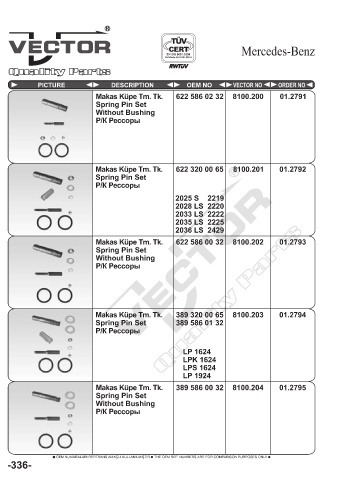 Spare parts cross-references