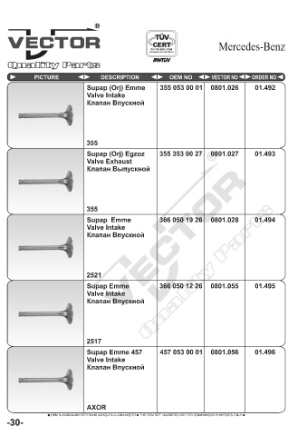 Spare parts cross-references