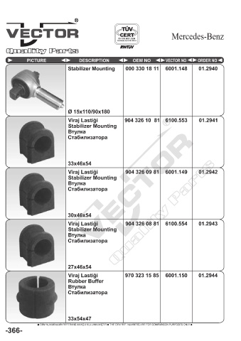 Spare parts cross-references