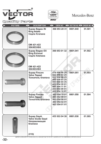 Spare parts cross-references