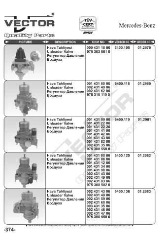 Spare parts cross-references