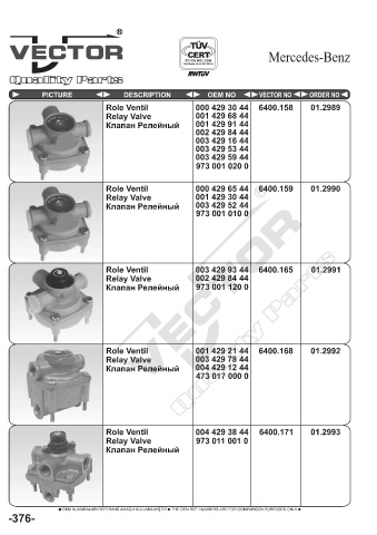 Spare parts cross-references