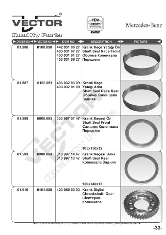 Spare parts cross-references