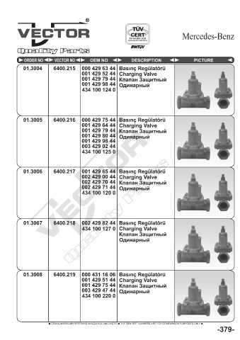 Spare parts cross-references