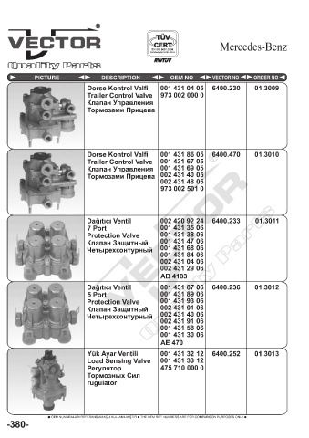 Spare parts cross-references