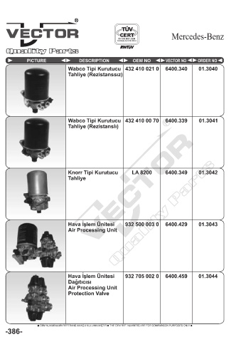 Spare parts cross-references