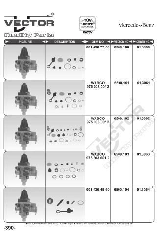 Spare parts cross-references