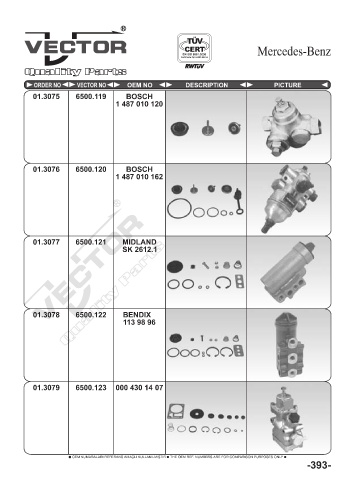 Spare parts cross-references