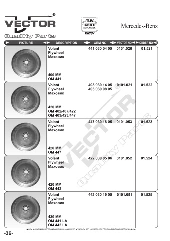 Spare parts cross-references