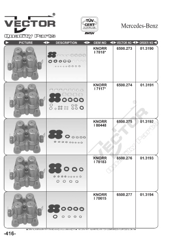 Spare parts cross-references