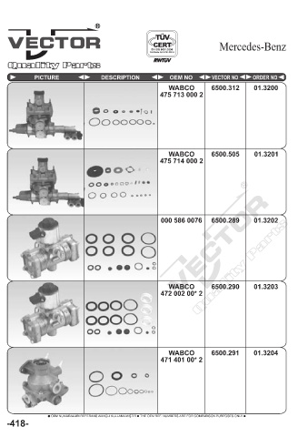 Spare parts cross-references