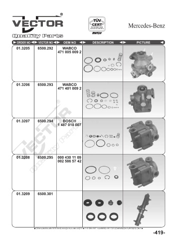 Spare parts cross-references