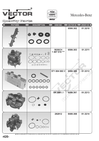 Spare parts cross-references