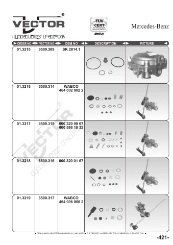 Spare parts cross-references