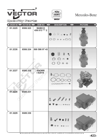 Spare parts cross-references