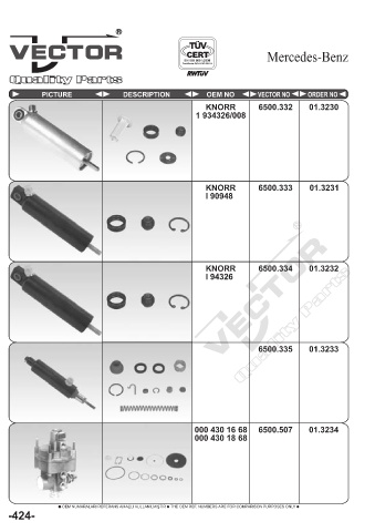 Spare parts cross-references