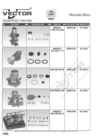 Spare parts cross-references