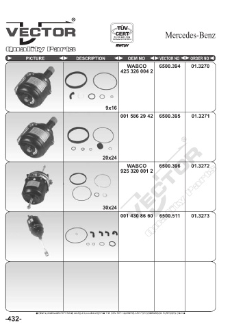 Spare parts cross-references