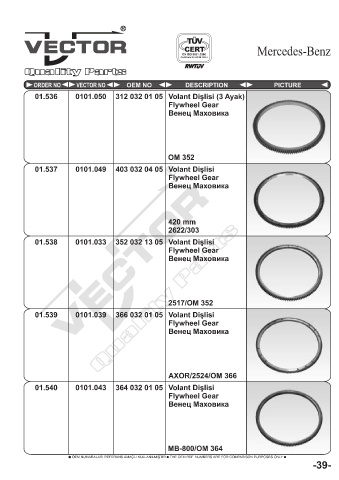 Spare parts cross-references