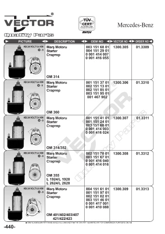 Spare parts cross-references