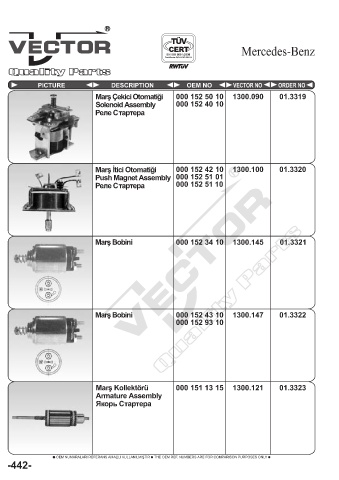 Spare parts cross-references