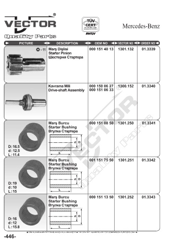 Spare parts cross-references